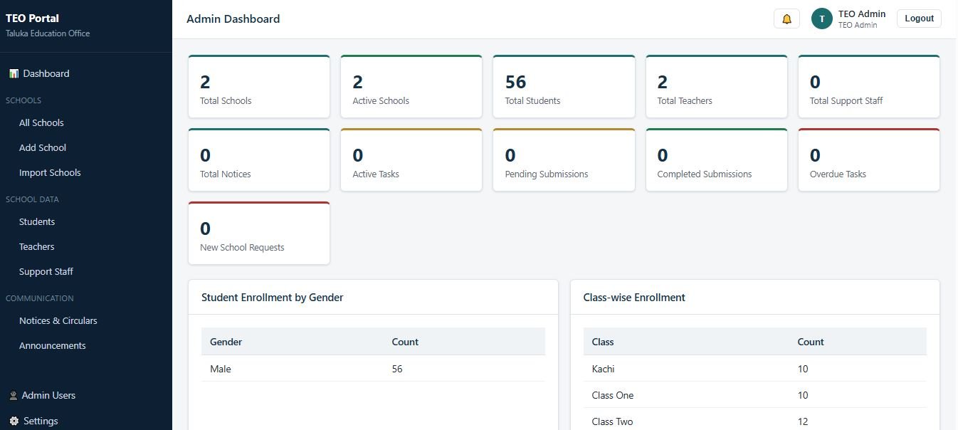 TEO OFFICE ADMIN PORTAL